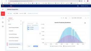zon op alpjen curtailment gc zeegersloot